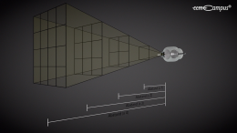 Das Abstandsquadratgesetz