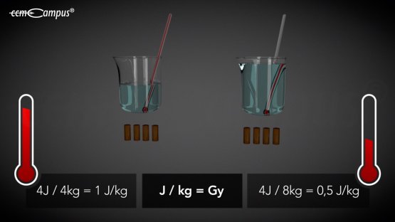 physikalische Größe