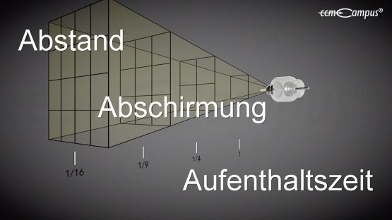 A´s des Strahlenschutzes