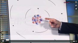 Überblick über die Grundlagen der Strahlenphysik