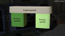 Qualität und Qualitätssicherung