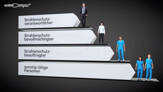 Strahlenschutzbeauftragter