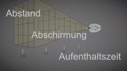 Die 3 A`s des Strahlenschutzes