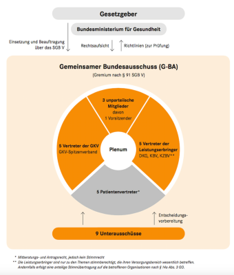 Gemeinsamer Bundesausschuss