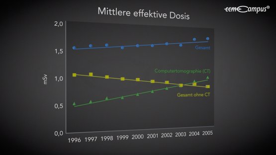 Mittlere effektive Dosis